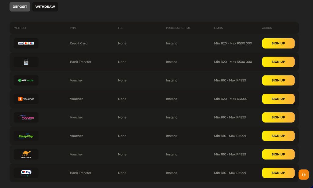 JabulaBets deposit methods with limits and processing times